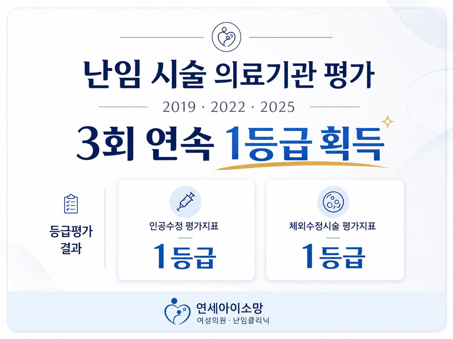 난임 시술 의료기관 평가 2019·2022·2025년 3회 연속 1등급 획득